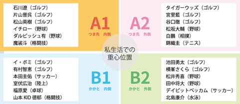 見落とす 二次 反対する 4 スタンス 理論 テニス Tokyoan Jp